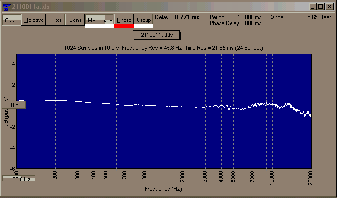TEF04 Frequency Response