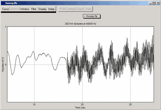 Typical Impulse Response