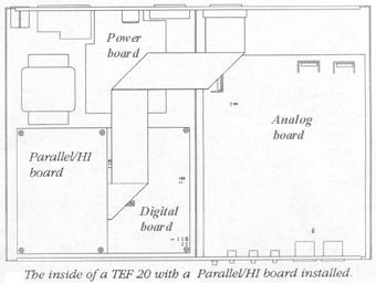 Board Layout